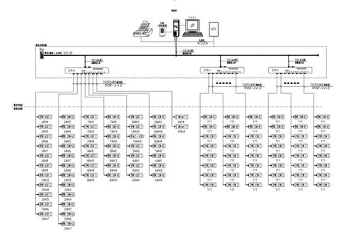 電力監控系統在數字電子產品質量監督檢驗中心的應用與開發